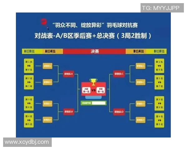 西安羽毛球队在挑战赛中以78分稳居积分榜首位 西安羽毛球队在挑战赛中以78分稳居积分榜首位