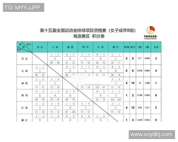 全运会积分榜更新成都排球队以96分稳居第一名 全运会积分榜更新成都排球队以96分稳居第一名