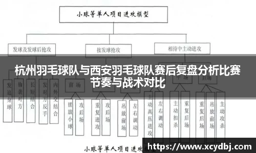 杭州羽毛球队与西安羽毛球队赛后复盘分析比赛节奏与战术对比