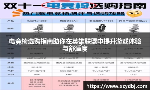 电竞椅选购指南助你在英雄联盟中提升游戏体验与舒适度